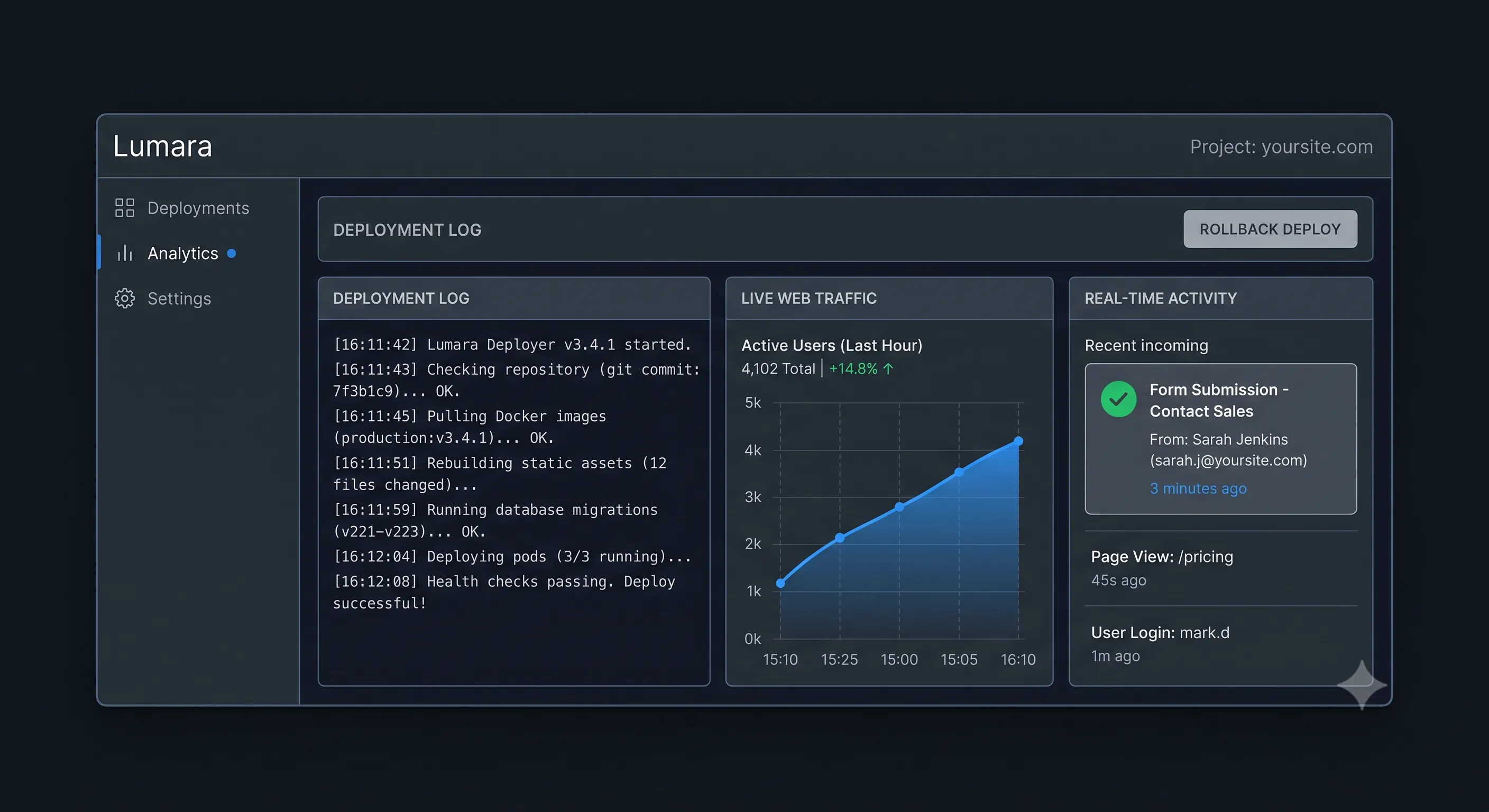 Lumara dashboard showing a deployment log, live web traffic, and an incoming form-submission notification